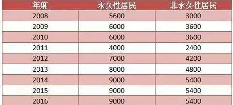 天天開獎澳門天天開獎歷史記錄,綜合計(jì)劃評估_LIZ81.854聲學(xué)版