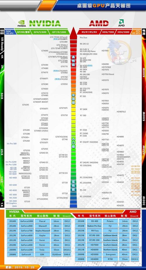 顯卡天梯圖最新更新，塵埃到巔峰的顯卡勵志之旅