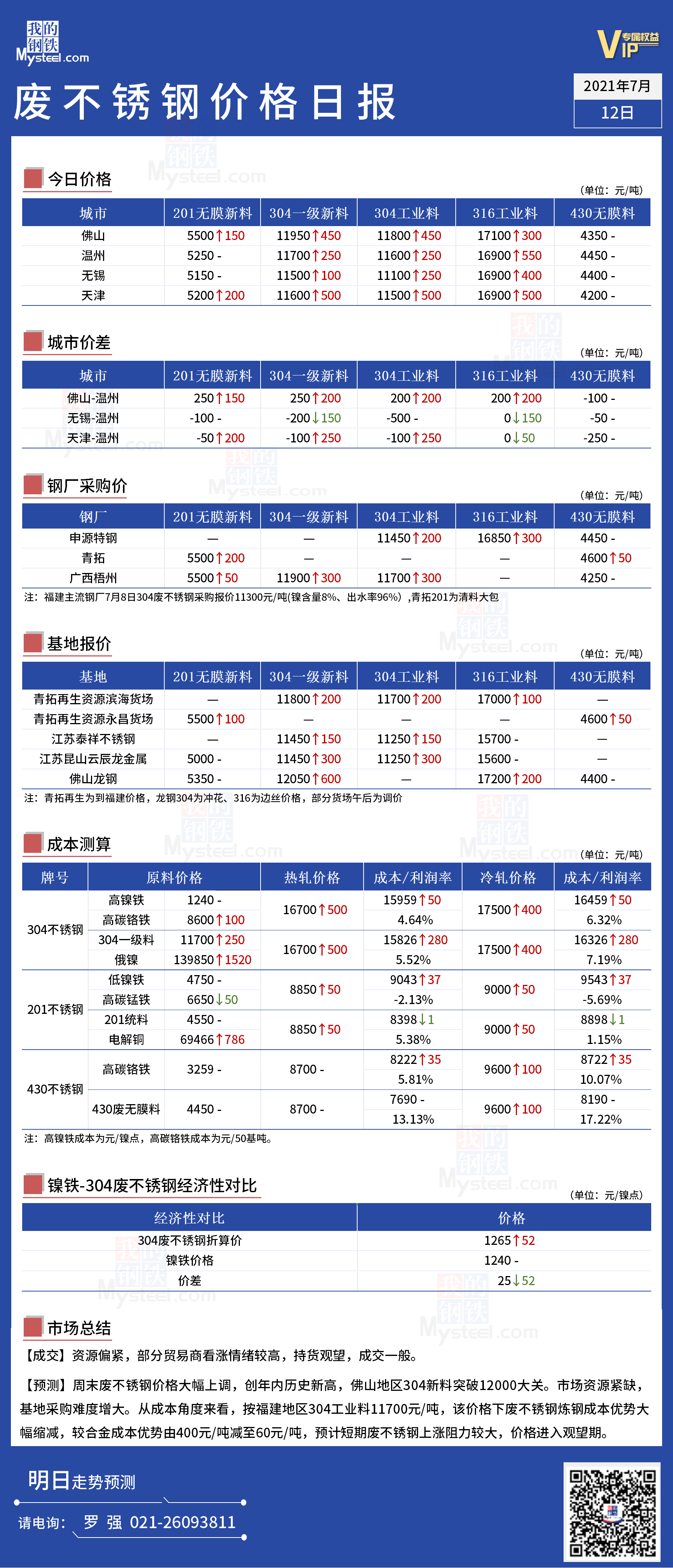 廢不銹鋼價格最新行情揭秘，市場走勢分析與觀點闡述