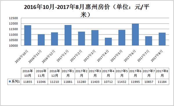 惠州房價走勢最新消息詳解，全面指南與步驟解析