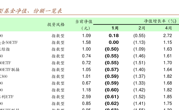 000127基金今日最新凈值查詢，詳細步驟指南