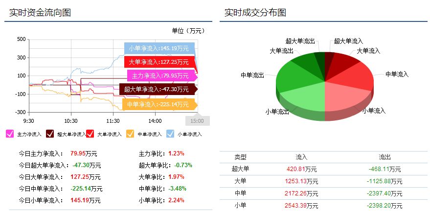 金正大股票最新動態(tài)更新，最新消息匯總