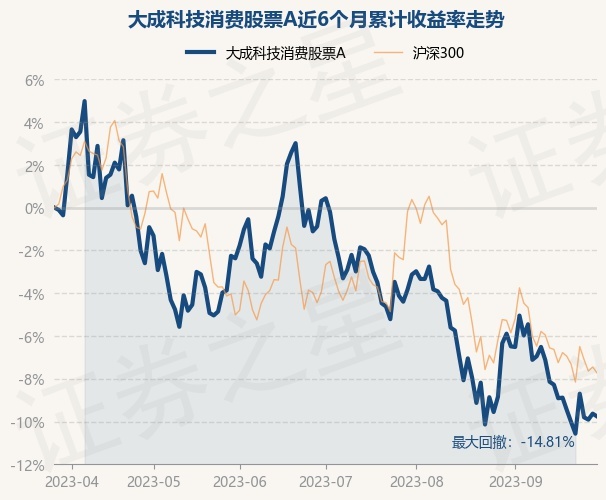 科技引領(lǐng)投資新生活，最新000696基金凈值今日查詢掌握在手。