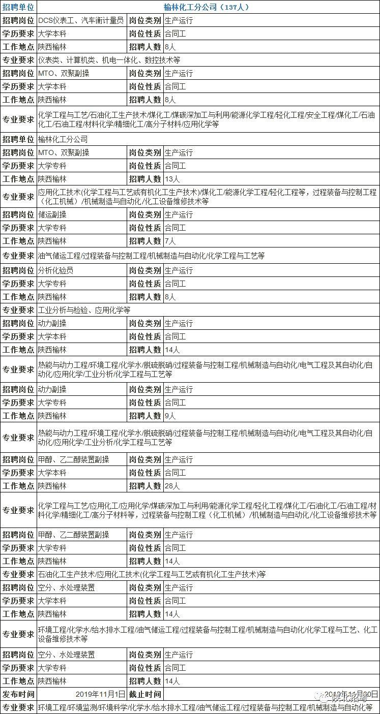榆林最新熱門職位招聘來(lái)襲，挑戰(zhàn)你的職業(yè)夢(mèng)想！