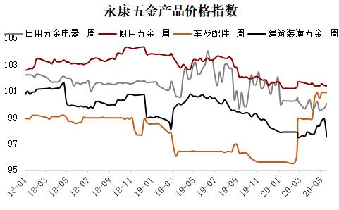 不銹鋼行情最新走勢分析