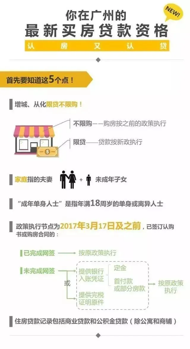 廣州買房最新政策解讀與分析