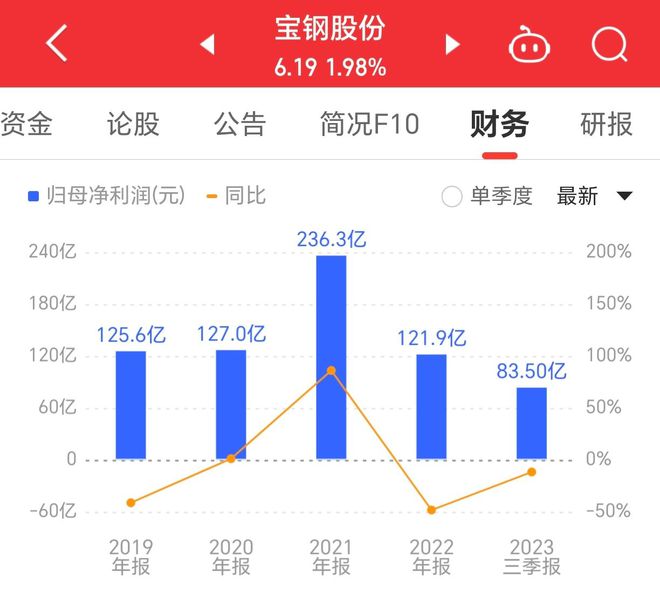 寶鋼股份最新消息速遞，獲取步驟指南