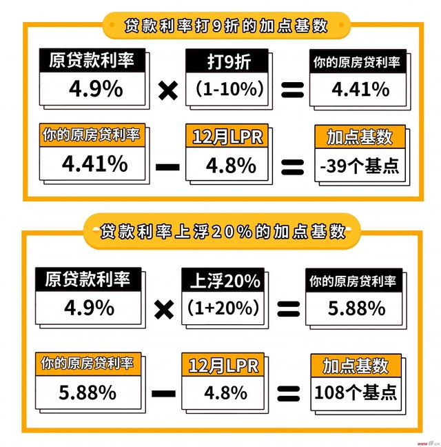 央行最新房貸利率深度解析與觀點(diǎn)闡述