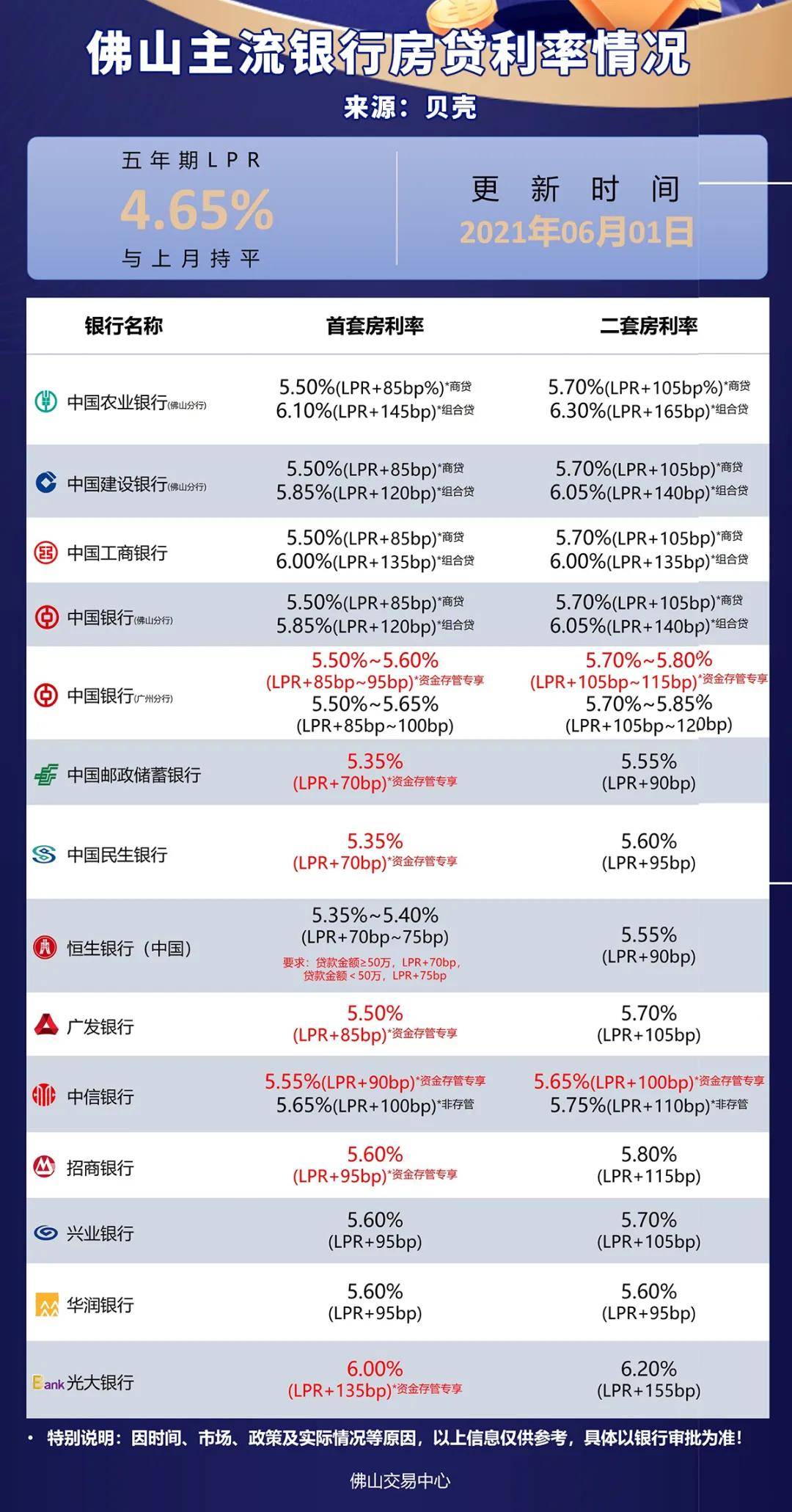 佛山房貸利率變化中的機(jī)遇，把握機(jī)遇，成就夢(mèng)想之源