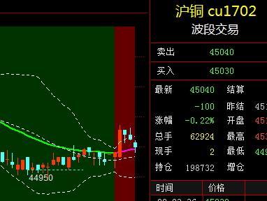 滬銅期貨最新價(jià)格及市場走勢分析與展望