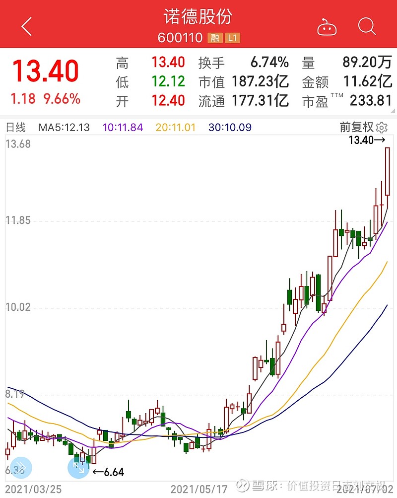 諾德股份最新消息獲取指南，掌握最新動態(tài)與資訊速遞