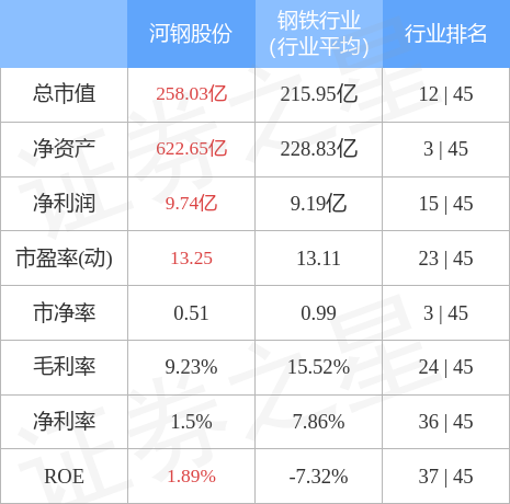 河鋼股份最新動態(tài)，深度分析與觀點闡述