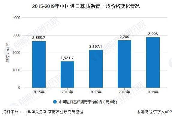 科技重塑能源市場(chǎng)，世界原油價(jià)格的最新動(dòng)態(tài)與智能油價(jià)時(shí)代的開啟