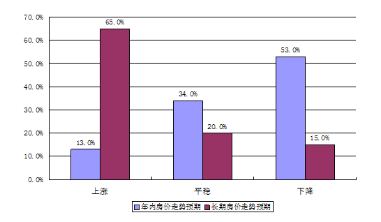 寧波房價(jià)走勢最新消息，市場趨勢的綜合分析與展望