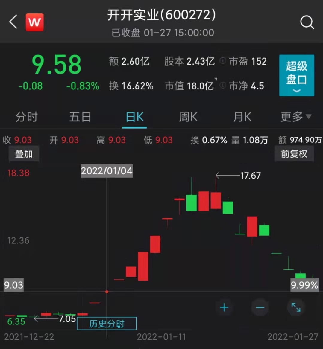 開(kāi)開(kāi)實(shí)業(yè)最新動(dòng)態(tài)更新，最新消息匯總