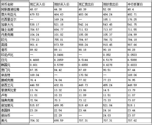 中國(guó)銀行最新外匯牌價(jià)表深度解析與觀點(diǎn)闡述