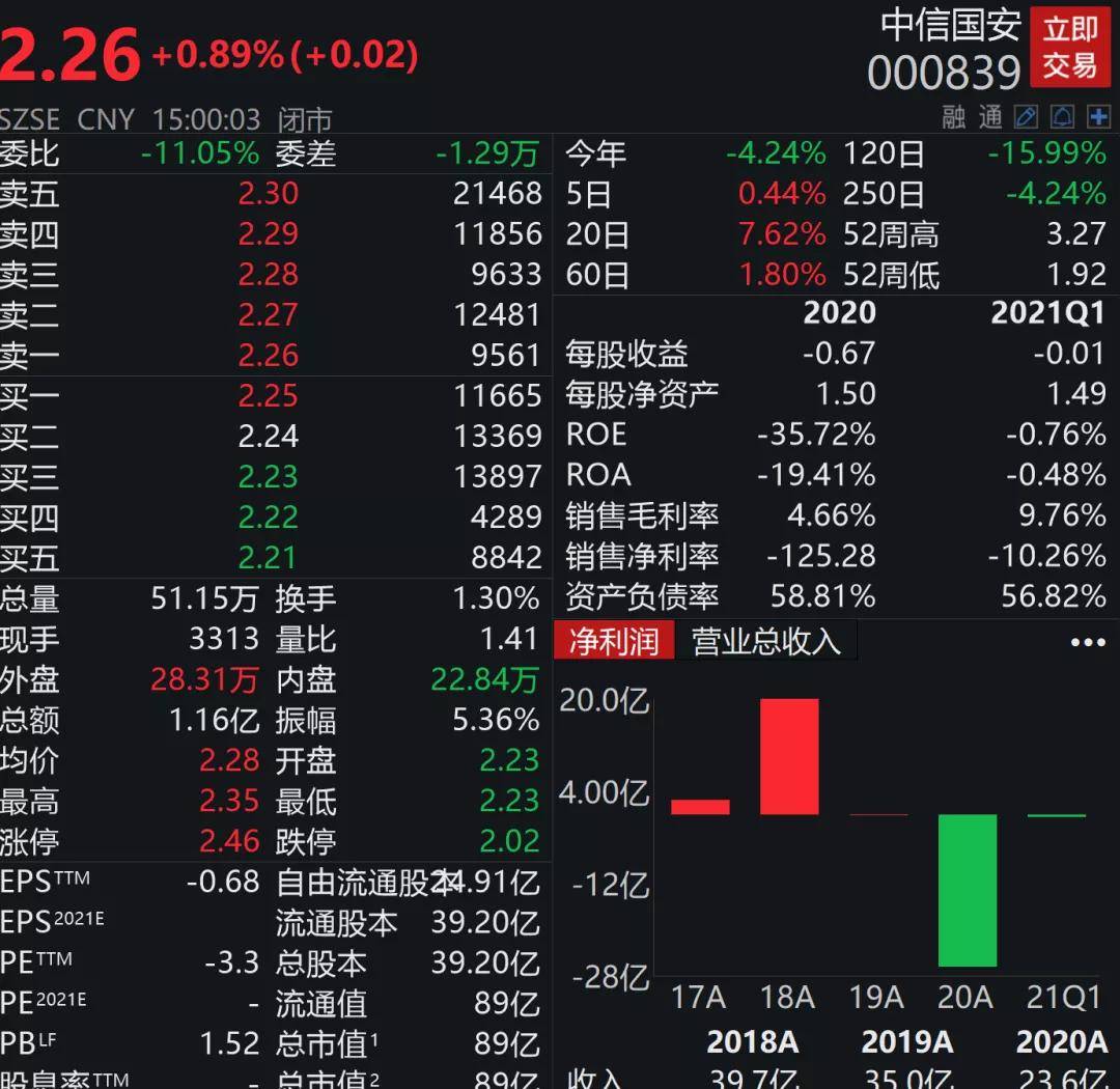 中信國安股吧最新動態(tài)，時代變遷的見證者