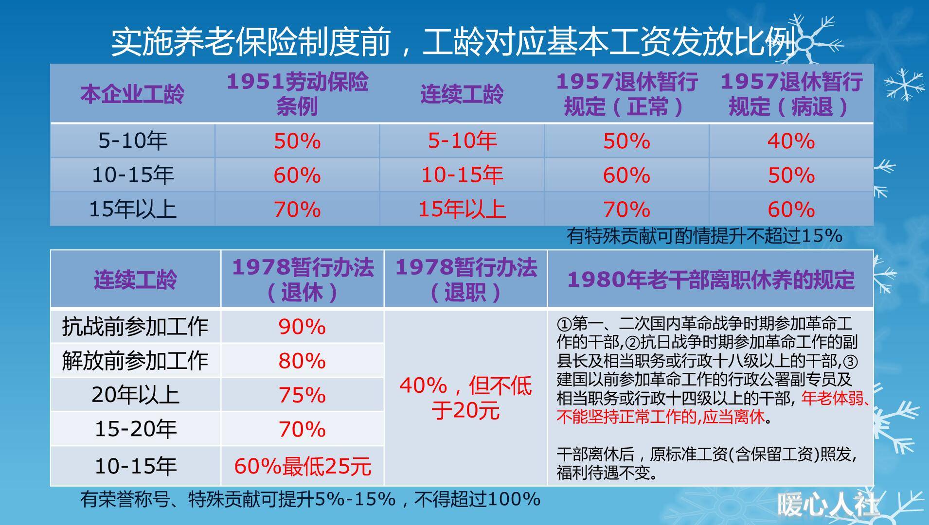 退休工齡計(jì)算最新政策詳解及其論述