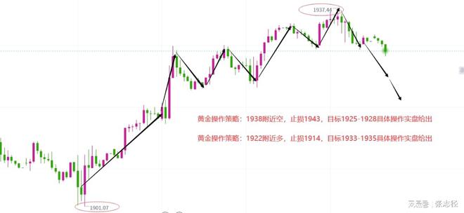 黃金最新走勢圖分析與展望，未來趨勢展望及深度解讀