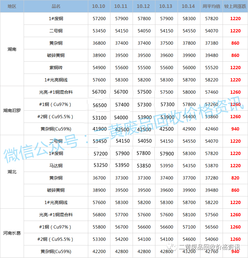 廢銅最新價格行情分析與趨勢預(yù)測