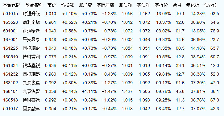 今日最新凈值揭曉，深度解析002001基金凈值查詢與表現(xiàn)