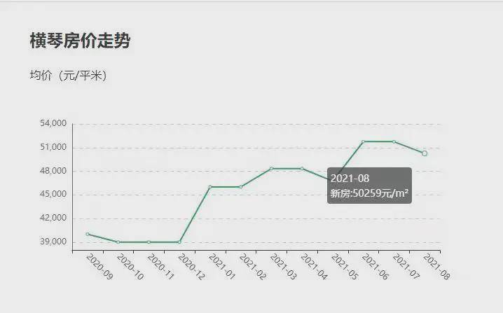 房產(chǎn)最新動(dòng)態(tài)與市場(chǎng)走勢(shì)分析及其觀點(diǎn)論述深度探討