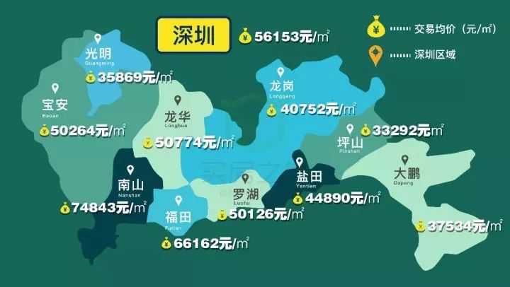深圳最新房?jī)r(jià)揭秘，市場(chǎng)趨勢(shì)與價(jià)格走勢(shì)大揭秘????