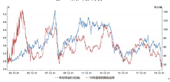 甘肅油價(jià)動(dòng)態(tài)，最新趨勢分析、影響因素與未來展望
