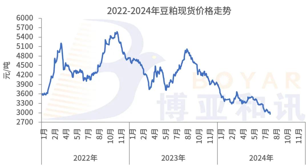 豆粕最新消息??更新速遞