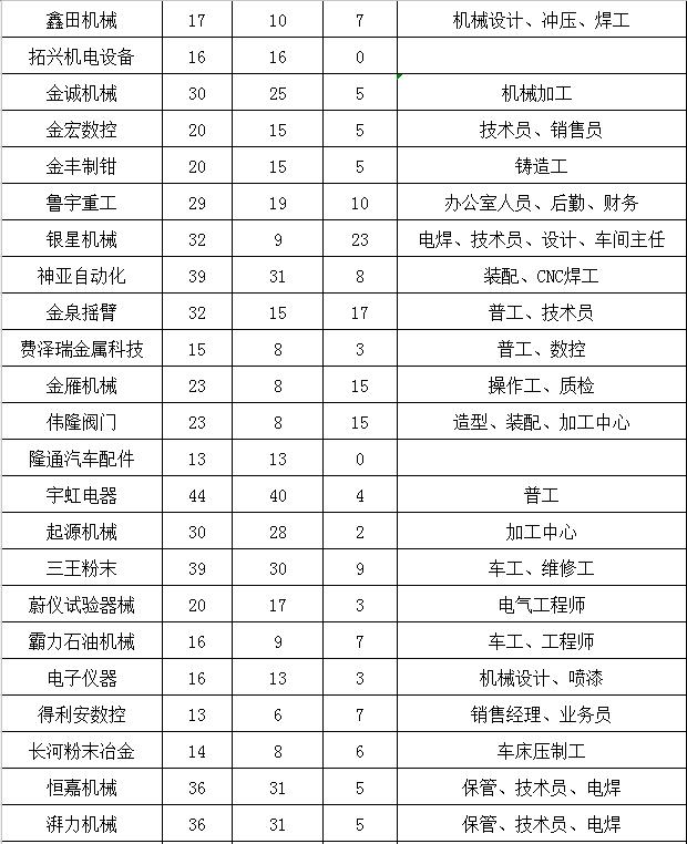 萊州最新招聘信息匯總