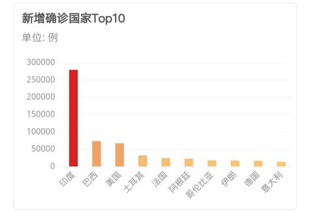 美國疫情最新狀況更新，當前美國疫情狀況報告
