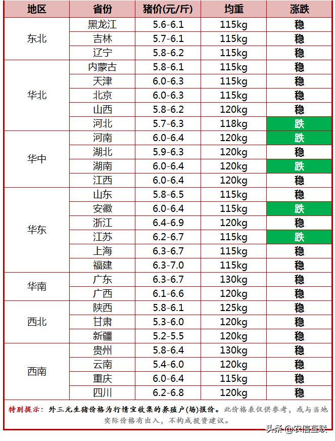 最新遼寧豬價(jià)行情概覽