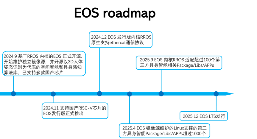 SE最新路線，探索前沿科技的無界之旅