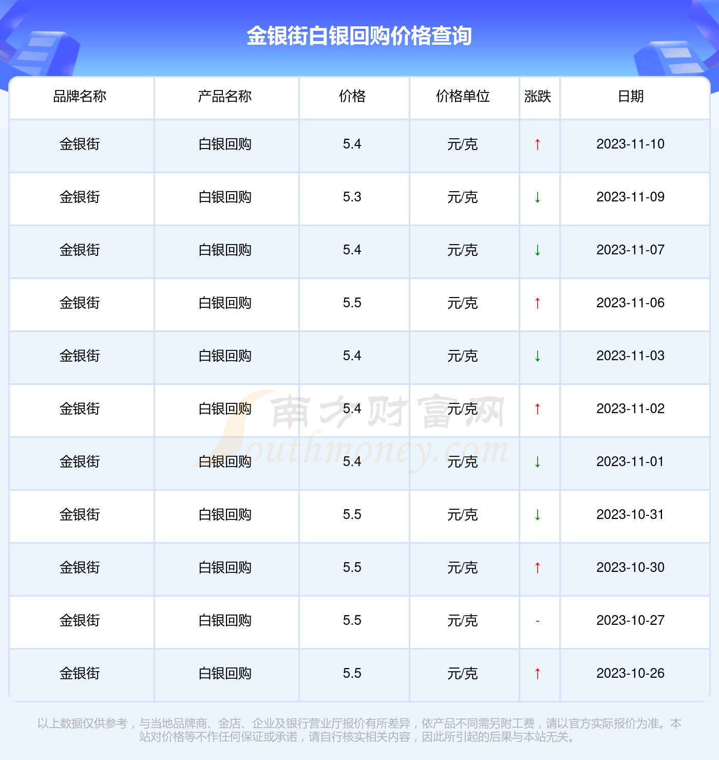 今日白銀最新報(bào)價(jià)更新及市場(chǎng)分析