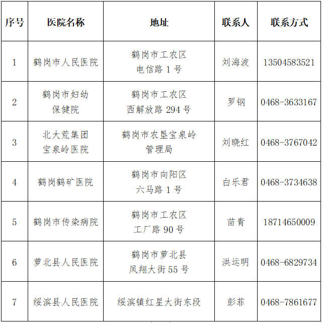 鶴崗最新病例深度解析，引人關(guān)注！