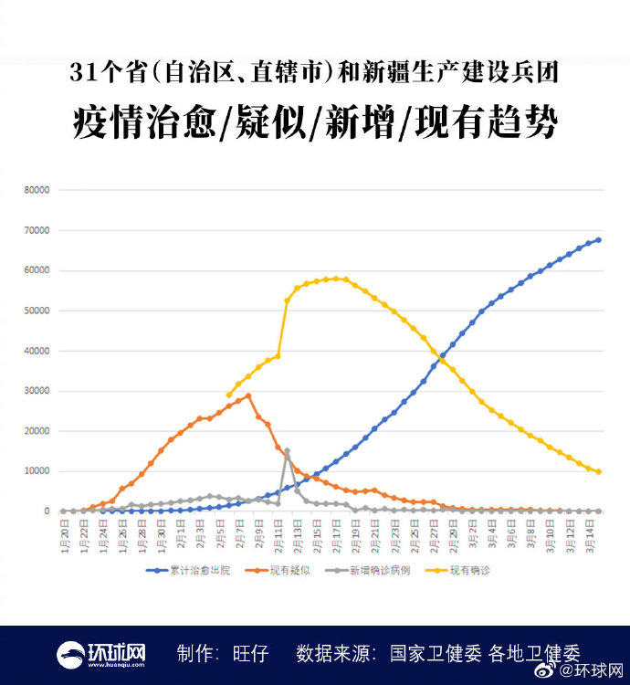 中國新增病例最新數(shù)據(jù)，變化中的力量與學(xué)習(xí)帶來的自信與成就感