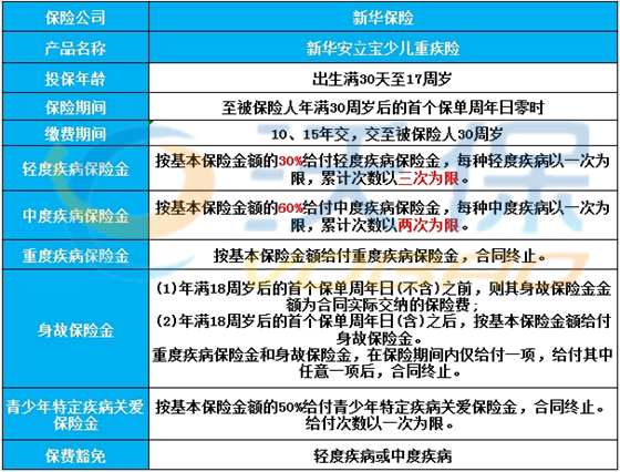 新華最新重疾險(xiǎn),新華最新重疾險(xiǎn)購買指南