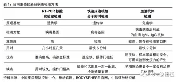 新冠肺炎最新動態(tài)