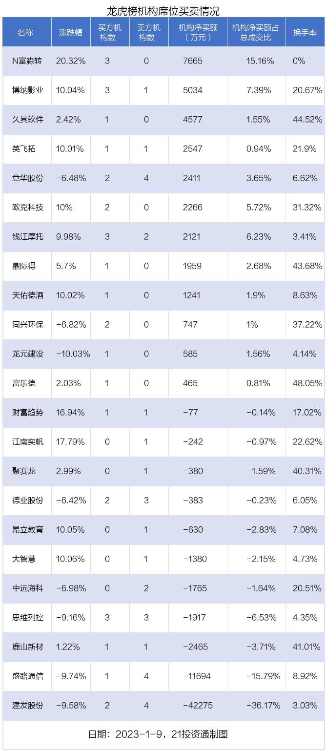 建發(fā)股份最新動態(tài)與一段溫馨的友情故事揭秘