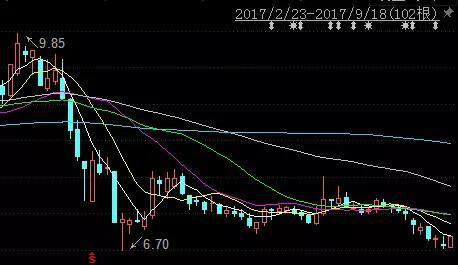 科融環(huán)境最新目標(biāo)價深度解析