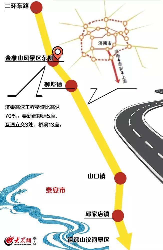 濟(jì)南繞城高速最新動(dòng)態(tài)，詳細(xì)步驟指南及最新消息速遞