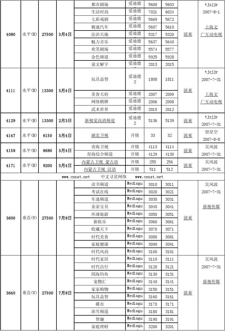 中星6BC最新參數(shù)2017與小巷深處的獨(dú)特風(fēng)情探索之旅