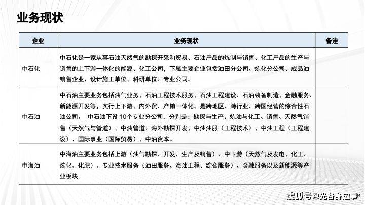 中石化內(nèi)退最新文件，科技引領(lǐng)未來，內(nèi)退生活更精彩