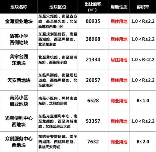 正定天逸城最新動(dòng)態(tài)揭秘，最新消息匯總
