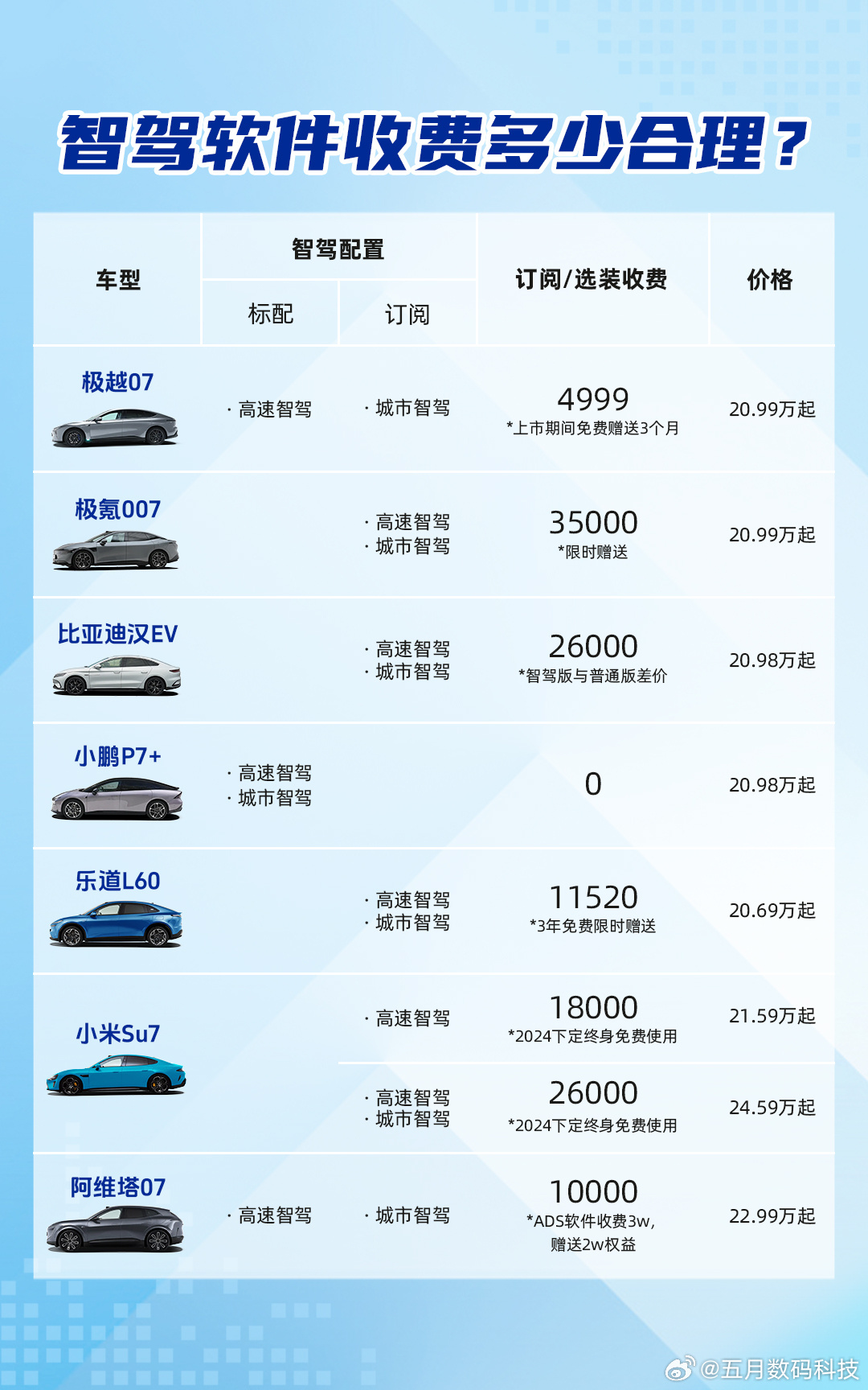 P7上市價(jià)格詳解