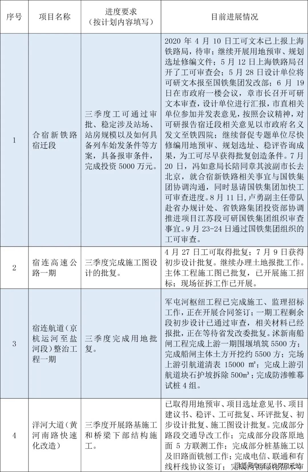 合宿新高鐵最新動態(tài)全面指南