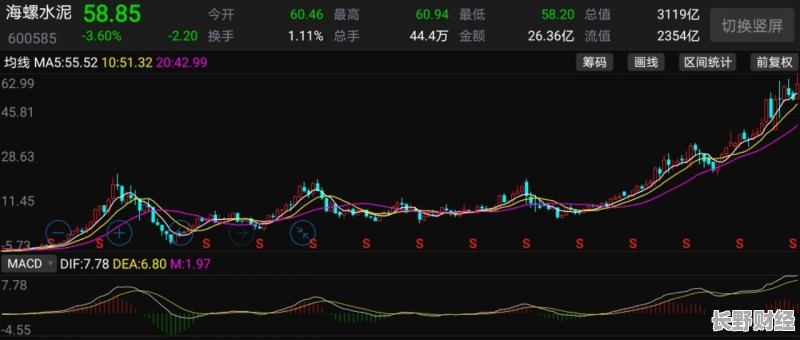 上峰水泥股票行情分析與展望，最新動(dòng)態(tài)及未來(lái)趨勢(shì)解讀