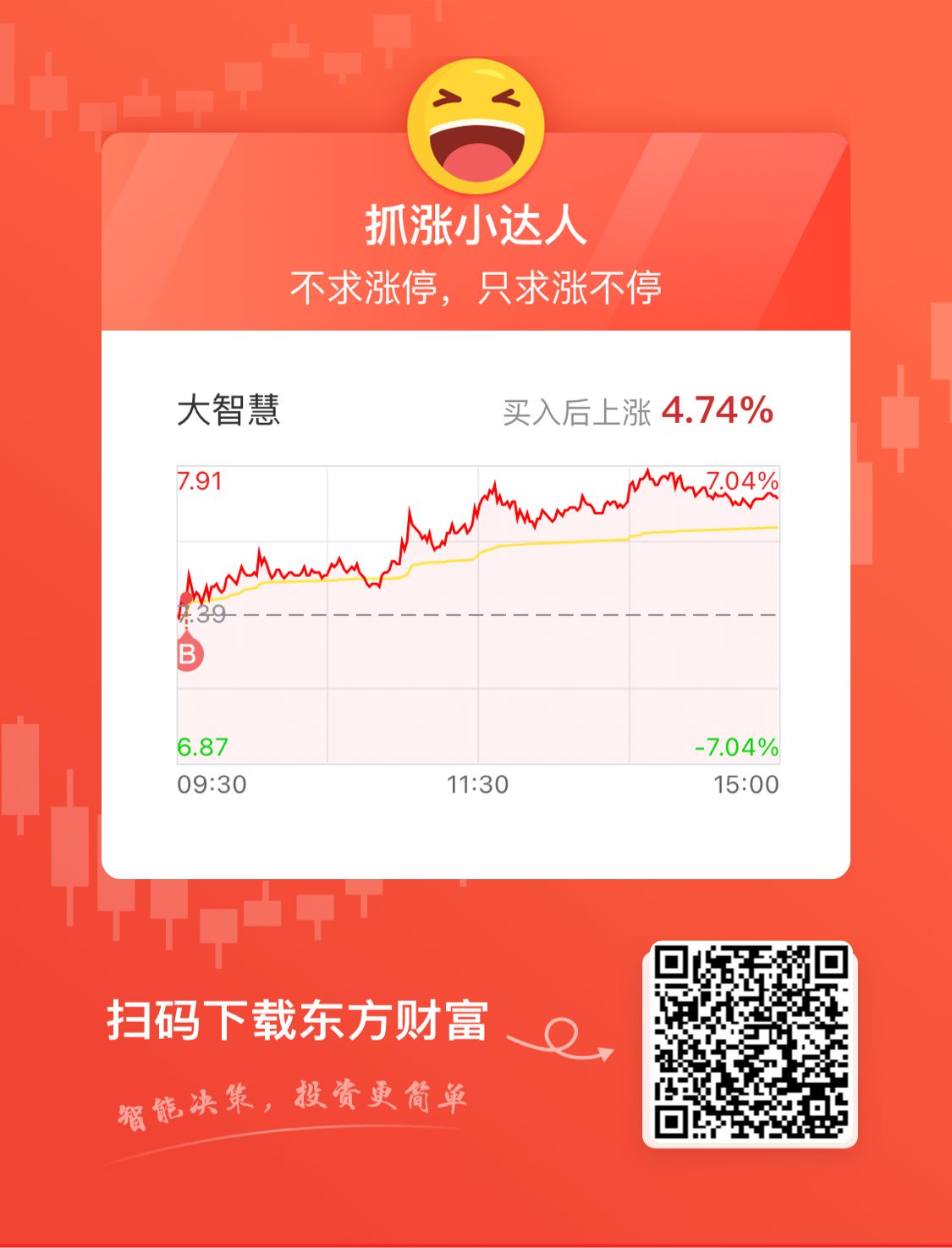 600797股票行情大智慧財(cái)經(jīng)中心，投資分析與操作指南