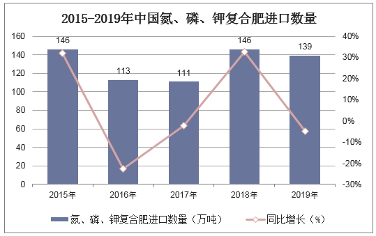 復(fù)合肥價格行情