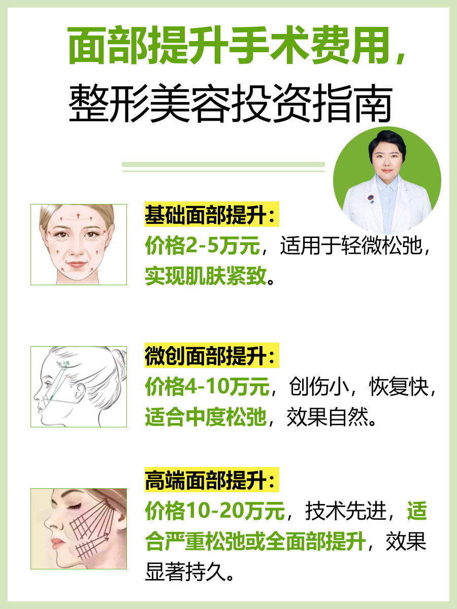 整形價格，投資自我，重塑自信的魔力之旅